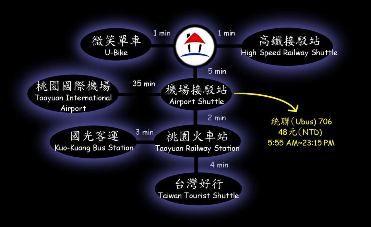 Taoyuan Ours Hostel @Taoyuan Airport Tpe Exterior photo